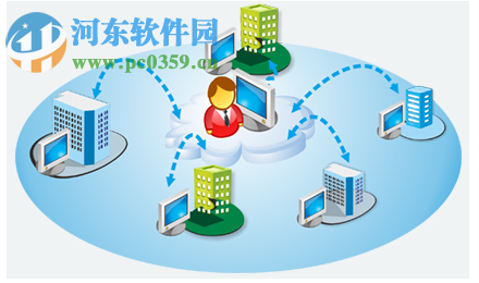 河东软件园 行业软件 商业贸易 → 商易通(b2b推广平台) 3.