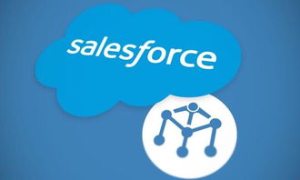 salesforce收购深度学习创企metamind,以期提高自身数据科学能力