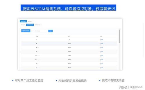 企业微信 微炬云scrm销售系统 打造低成本客户管理