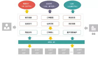 租掌柜 漫谈b2b发展史,未来b2b又会如何变迁