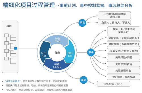 航空航天工业科研项目管理探析