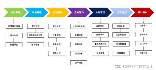 业务团队为何要实施crm系统