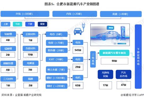 大洗牌 30 省市转型发力新能源汽车产业,胜算几何