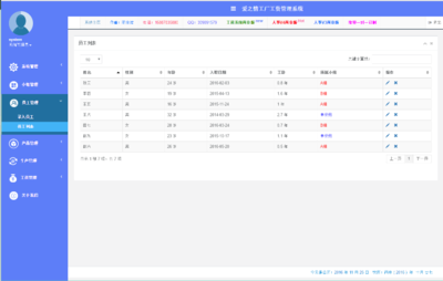 智能OA人事管理工厂计件工资管理CRM系统