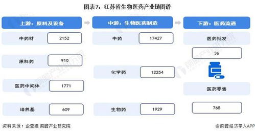 建议收藏 2024年江苏省生物医药产业链全景图谱 附产业政策 产业链现状图谱 产业资源空间布局 产业链发展规划