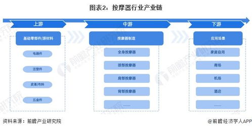 预见2024 2024年中国按摩器行业全景图谱 附市场规模 竞争格局和发展前景等