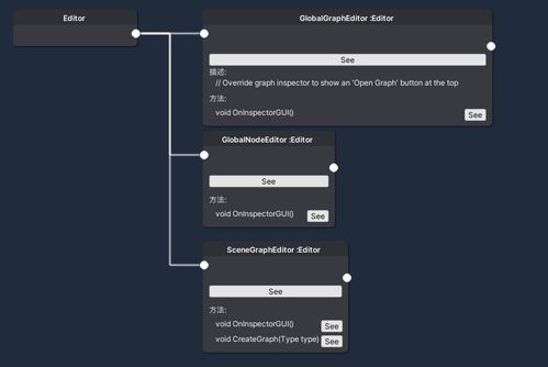 qframework pro 开发日志 六 一键生成类图功能介绍