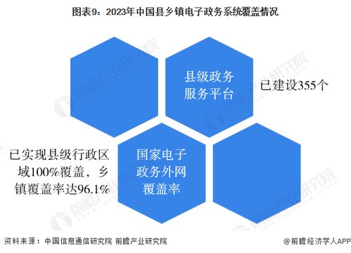 预见2024 2024年中国电子政务行业全景图谱 附市场现规模 竞争格局和发展前景等