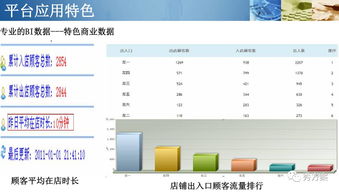 智慧商城 商城视频客流识别与分析系统方案 ppt