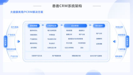 患者CRM系统:开启健康管理新篇章