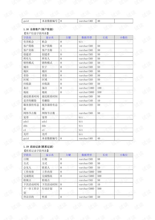 方正平台 crm系统数据字典 java快速开发平台 web快速开发平台