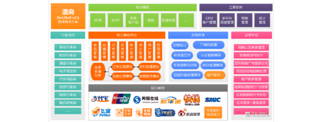 电子商务平台解决方案