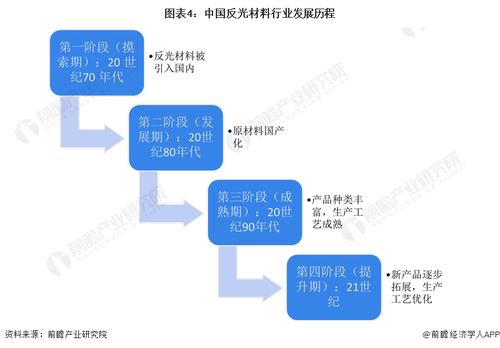 预见2024 2024年中国反光材料行业全景图谱 附市场规模 竞争格局和发展前景等