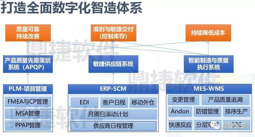 面临挑战,汽配企业如何转型