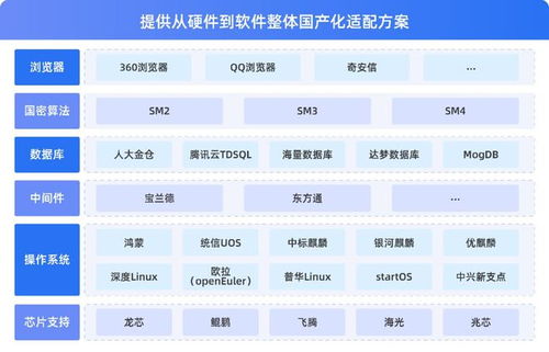 从两会科技热词,看看佰锐科技的创新实践