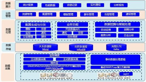 怎样的客户关系管理系统crm让企业一见倾心 创赢智业it