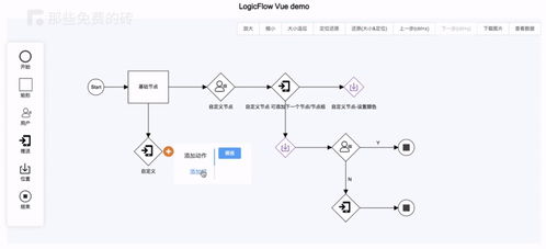 logicflow 免费开源的流程图编辑 js 框架,在 web 开发中快速实现类似流程图交互 编辑功能需求