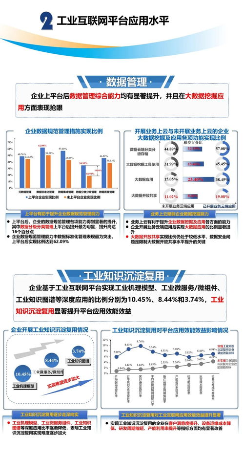 工赋开发者社区 一张图读懂 工业互联网平台应用数据地图